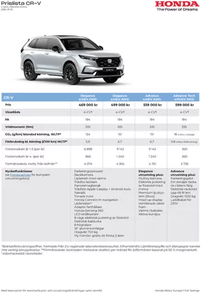 Honda-katalog | Honda Prislista CR-V | 2024-07-17T00:00:00.000Z - 2025-07-17T00:00:00.000Z