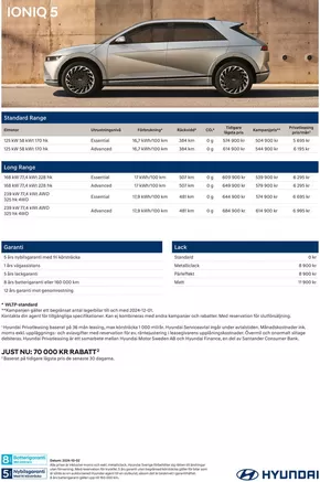 Hyundai-katalog i Haninge | Hyundai Prislista IONIQ 5 | 2024-10-09T00:00:00.000Z - 2025-10-09T00:00:00.000Z
