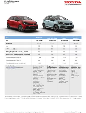 Honda-katalog | Honda Prislista Jazz Hybrid | 2025-01-22T00:00:00.000Z - 2026-01-22T00:00:00.000Z