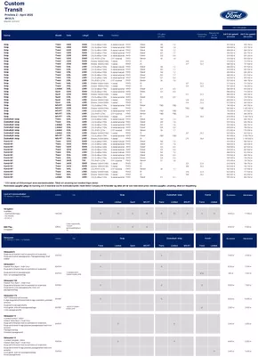 Ford-katalog | Ford Rekprislista nya Transit Custom | 2025-04-07T00:00:00.000Z - 2025-04-21T00:00:00.000Z