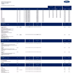 Ford-katalog | Ford Rekprislista E-transit | 2025-04-07T00:00:00.000Z - 2025-04-21T00:00:00.000Z