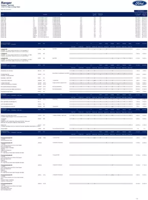 Ford-katalog | Ford Rekprislista Ranger Raptor | 2025-04-14T00:00:00.000Z - 2025-04-28T00:00:00.000Z