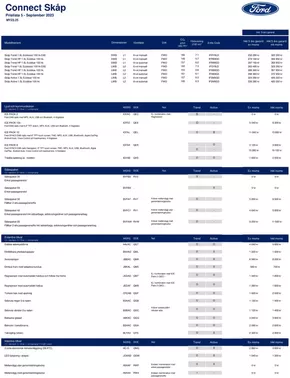 Ford-katalog | Ford Rekprislista Transit Connect | 2025-04-14T00:00:00.000Z - 2025-04-28T00:00:00.000Z