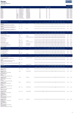 Ford-katalog i Malmö | Ford Rekprislista Nya Ranger | 2025-05-19T00:00:00.000Z - 2025-06-02T00:00:00.000Z