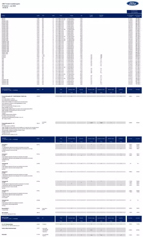 Ford-katalog i Härryda | Ford Rekprislista Transit | 2025-06-06T00:00:00.000Z - 2025-06-06T00:00:00.000Z