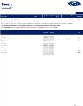 Ford-katalog | Ford Rekprislista Ford Bronco | 2025-06-02T00:00:00.000Z - 2025-06-30T00:00:00.000Z