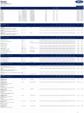 Ford-katalog i Boden | Ford Rekprislista Nya Ranger | 2025-06-09T00:00:00.000Z - 2025-06-23T00:00:00.000Z