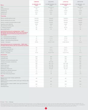 Honda-katalog i Göteborg | Stort urval av erbjudanden | 2025-06-12T00:00:00.000Z - 2026-06-12T00:00:00.000Z