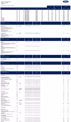 Ford-katalog i Kållekärr | Ford Rekprislista E-Transit | 2025-06-23T00:00:00.000Z - 2025-07-07T00:00:00.000Z