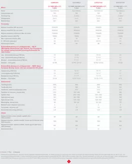 Honda-katalog i Avan | Attraktiva specialerbjudanden för alla | 2025-09-27T00:00:00.000Z - 2026-09-27T00:00:00.000Z