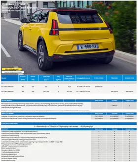 Renault-katalog i Bollnäs | prislista Renault 5 E-Tech electric | 2026-04-03T00:00:00.000Z - 2026-04-17T00:00:00.000Z