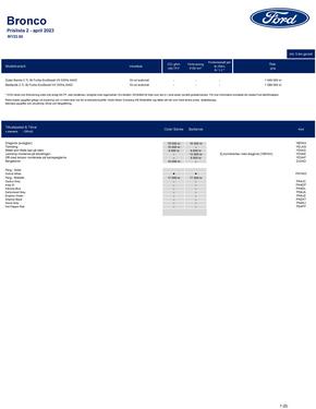 Ford-katalog i Malmö | Bronco price list  | 2024-04-17T00:00:00.000Z - 2025-04-17T00:00:00.000Z